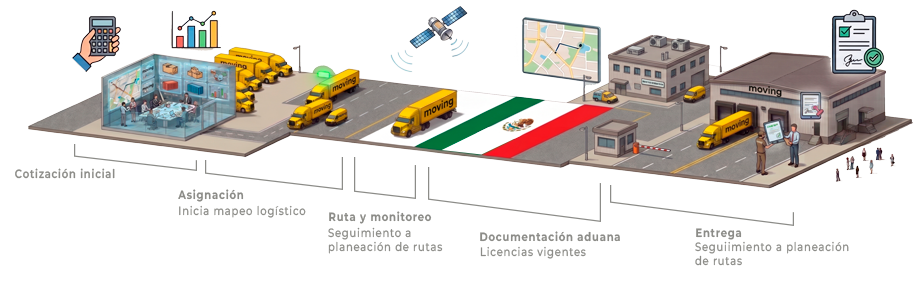 imagen-moving-logistica